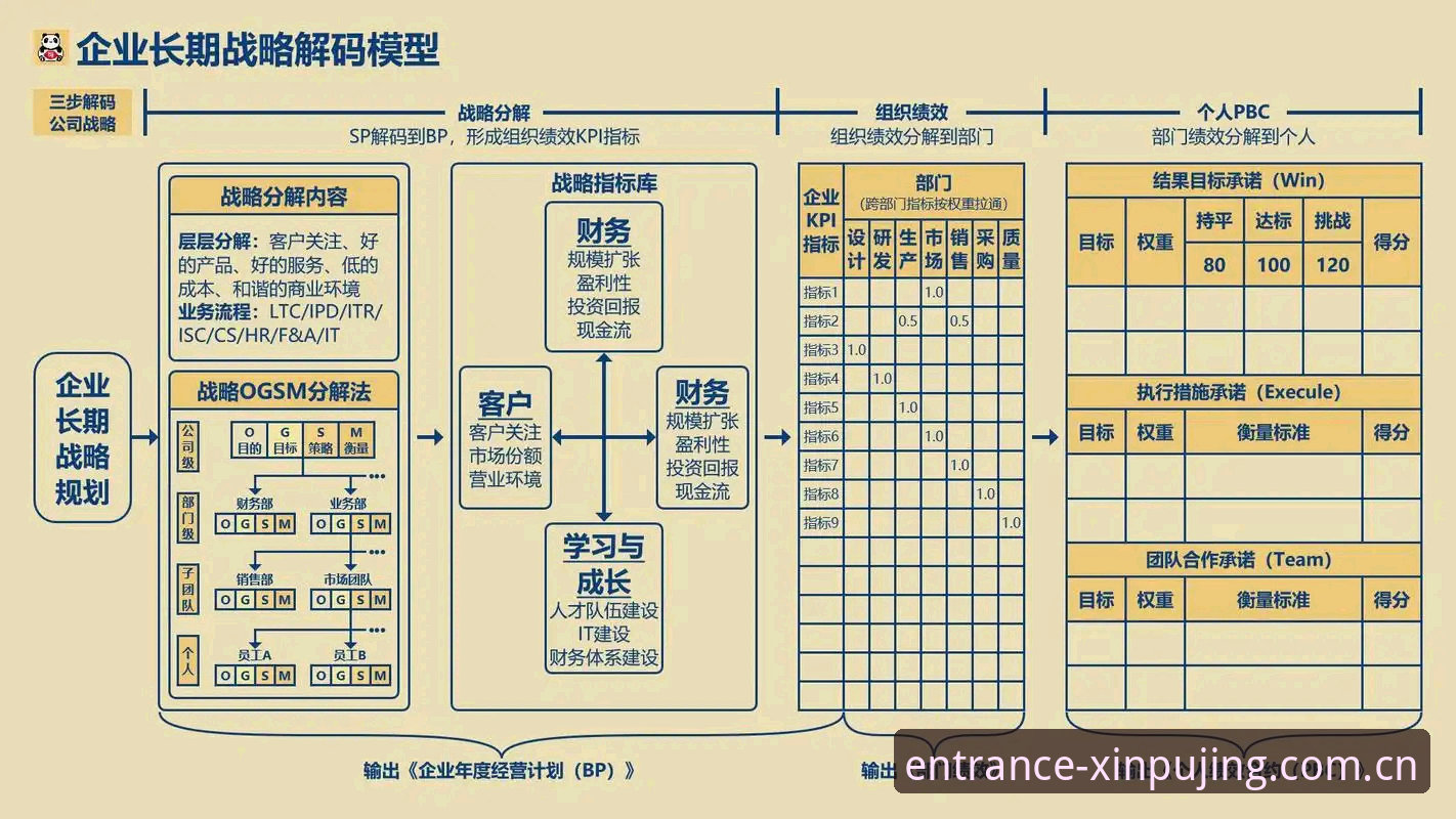 5个关键步骤教你快速完成新普京账号注册的3大核心技巧