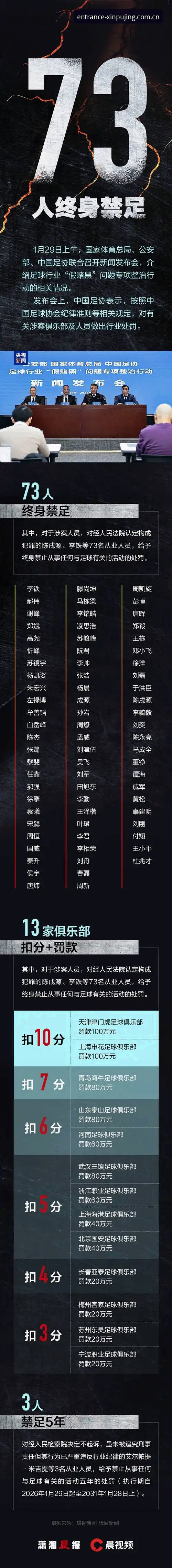 新普京平台怎么样iOS版 资深用户分享:从足协第三批禁足名单看足球产业腐败背后的博弈智慧